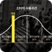 마케팅에서 100% 성공하는 법